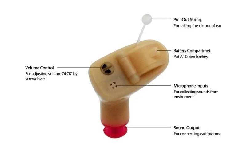 CIC Mini Hearing Aid Just For You