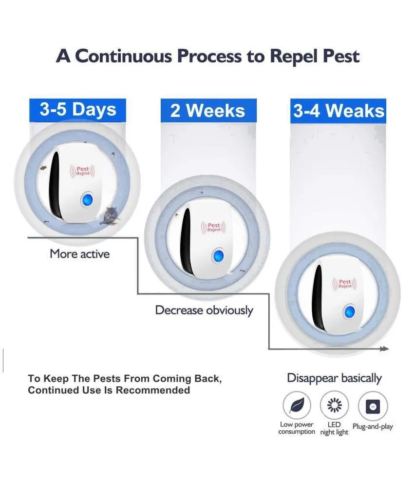 Ultrasonic Pest Repeller to Repel Rats, Cockroach, Mosquito, Home Pest & Rodent